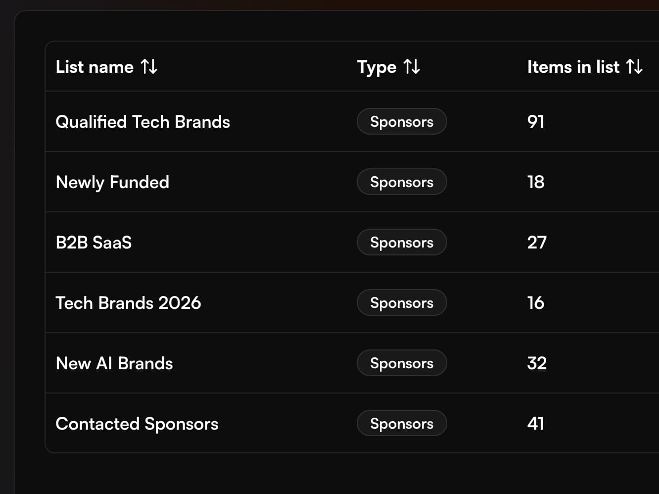 Source and track deals with lists